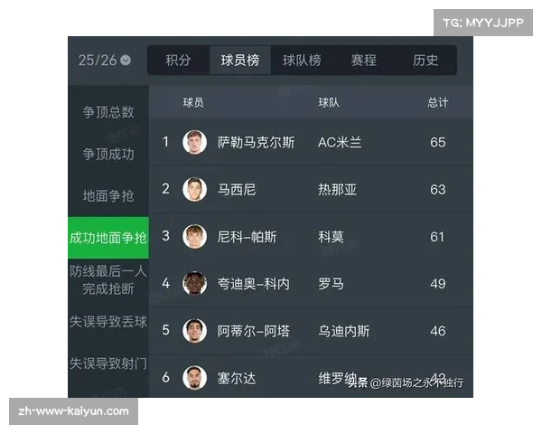 意甲射手榜竞争开放，中场球员进球数表现突出