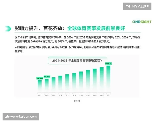 欧冠赛事全球化推广 亚洲北美市场关注度持续提升